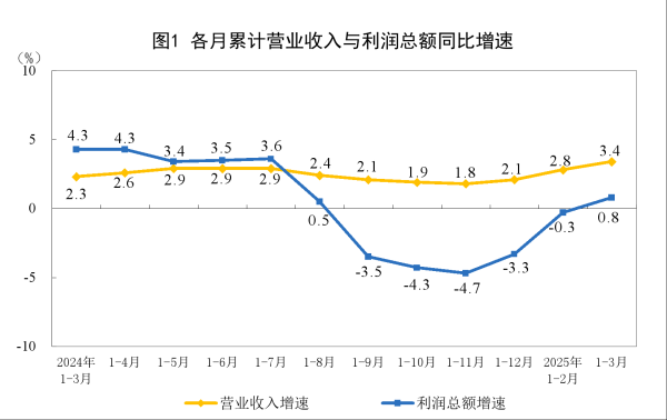 国内配资平台排名 中国银河证券：展望未来，在政策的积极影响下，钢铁基本面有望边际向好